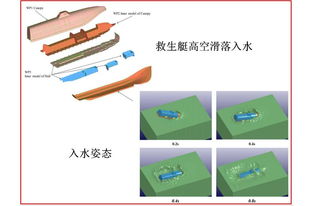 技术咨询与项目合作 有限元、动力学及流固耦合的整合应用